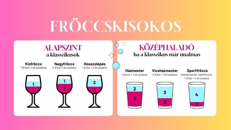 Több mint bor és szóda: életfilozófia - Fröccskisokos kezdőknek és haladóknak Több mint bor és szóda: életfilozófia - Fröccskisokos kezdőknek és haladóknak