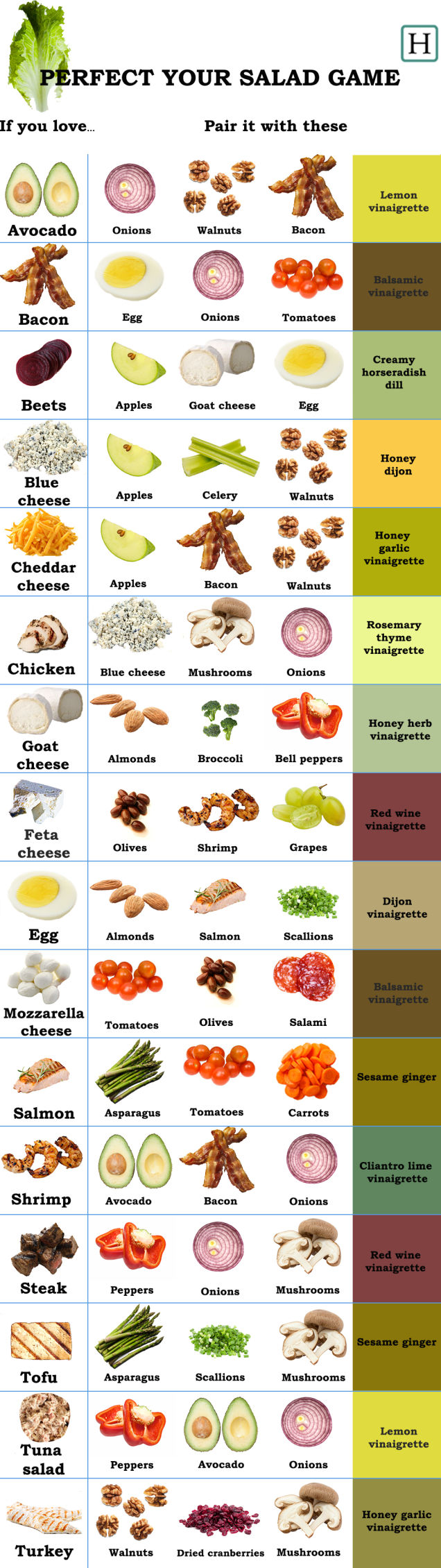 Itt egy infografika, ha te is imádod a salátákat